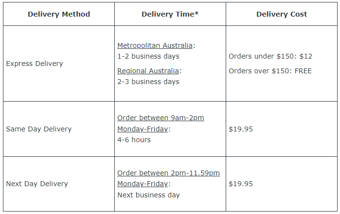 Hype AU Delivery Table.png