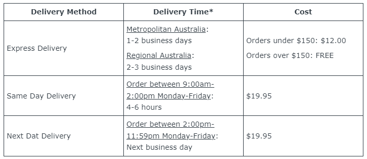 Hype AU 2024 Delivery Table.png